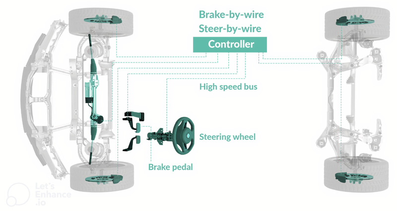 Enhancing Angular Position Sensing in Modern Automobile Systems